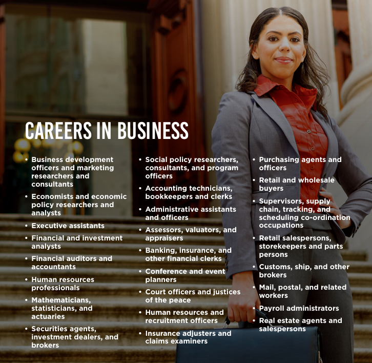 Careers in Business