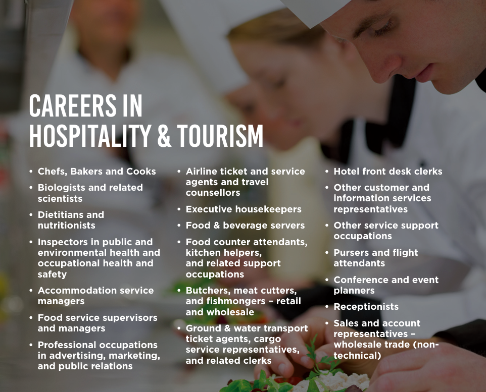 Careers in Hospitality and Tourism