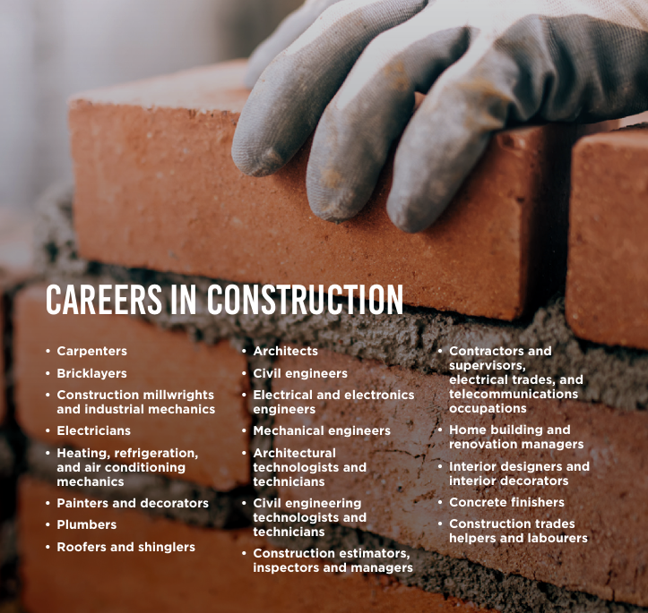 Careers in Construction