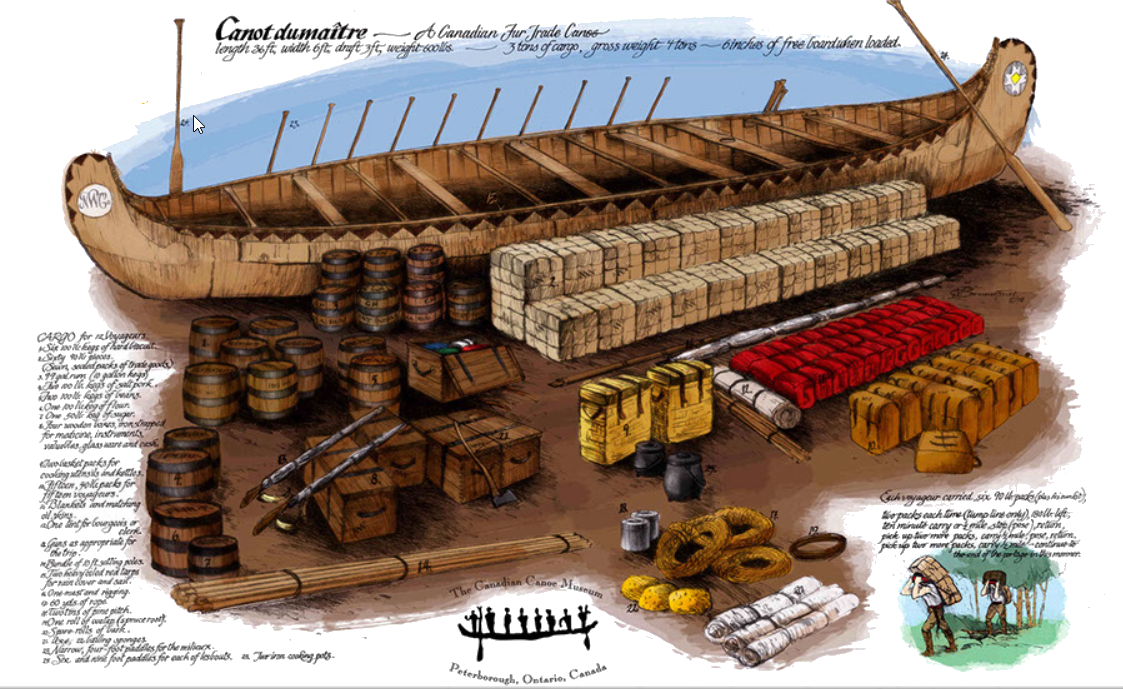 Canot dumaitre - A Canadian Fur Trade Canoe.  Courtesy of the The Canadian Canoe Museum Peterborough, Ontario, Canada.