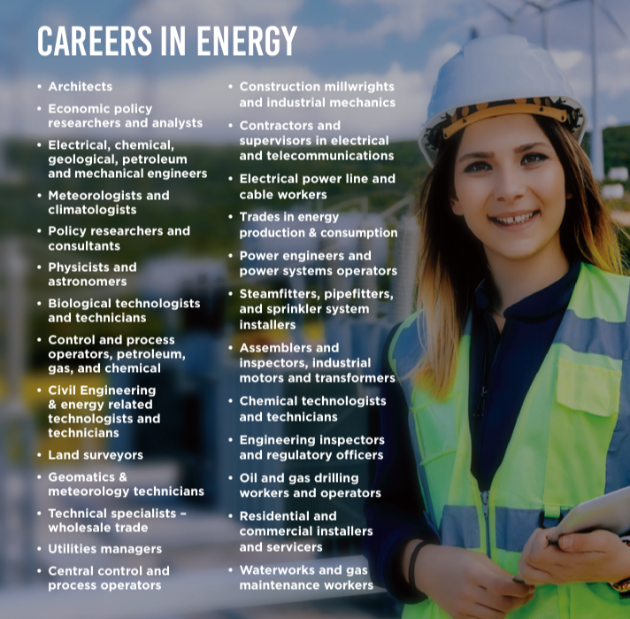 Careers in Energy