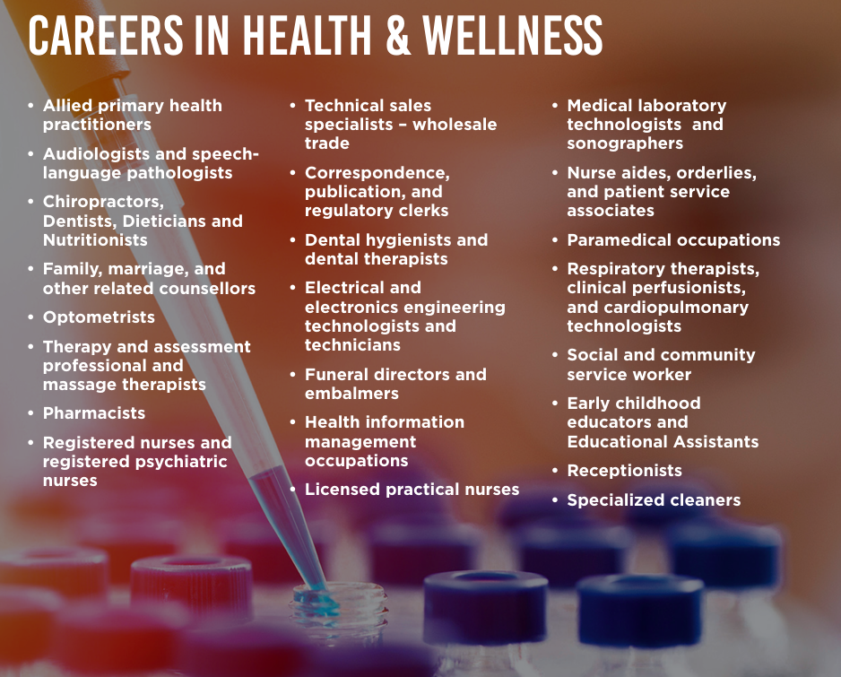 Careers in Health & Wellness