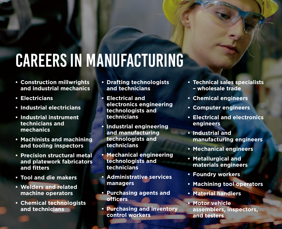 Careers in Manufacturing